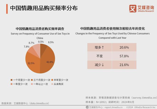 品行业消费者洞察分析：消费者价值观念开放不朽情缘游戏手机版2024年中国情趣用(图2)