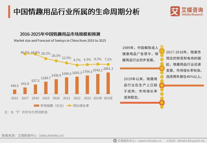 品行业消费者洞察分析：消费者价值观念开放不朽情缘游戏手机版2024年中国情趣用